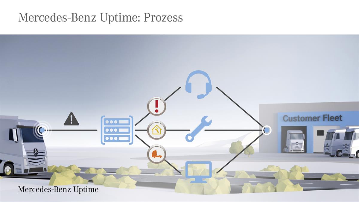 Mercedes-Benz Uptime: Prozess