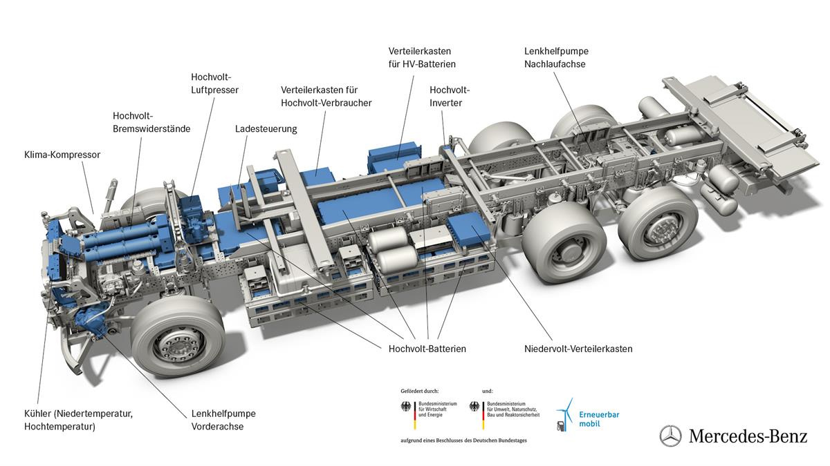 Technische Grafik Mercedes-Benz eActros