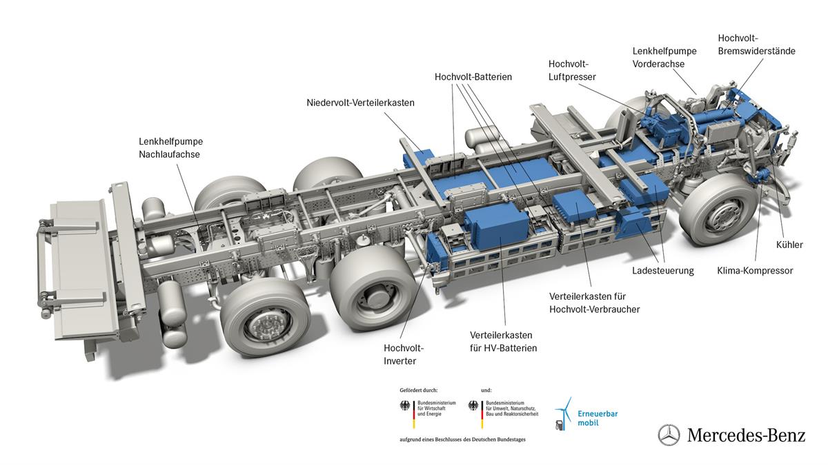 Technische Grafik Mercedes-Benz eActros