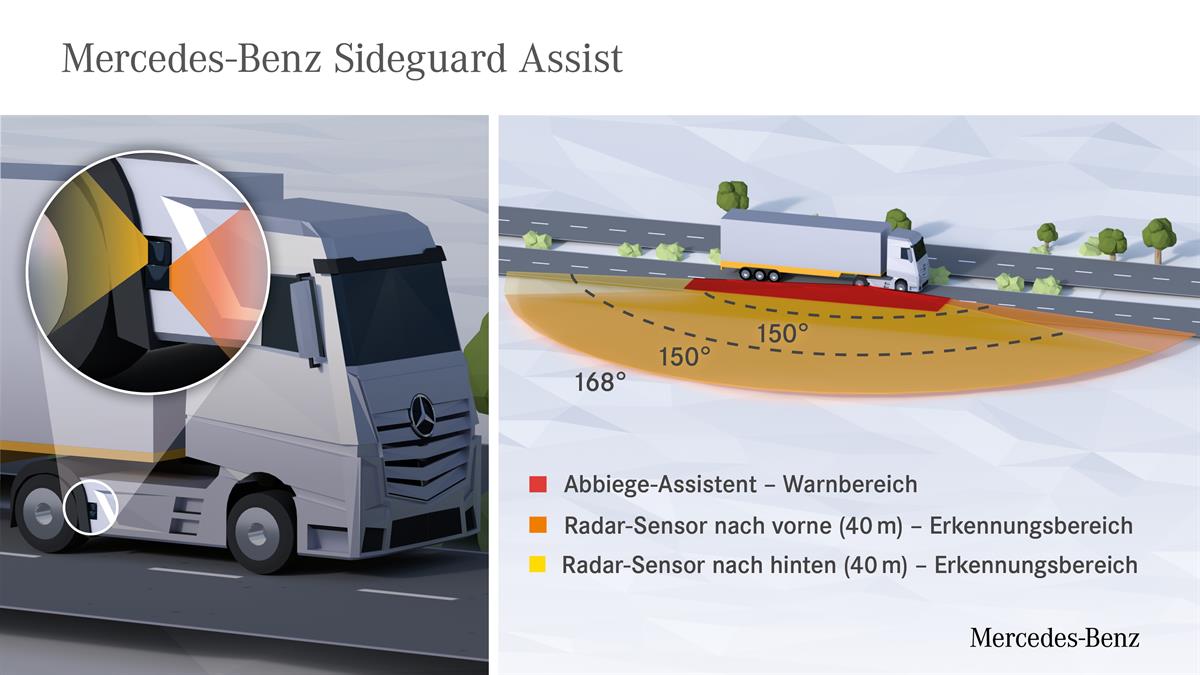 Lkw Abbiege-Assistent