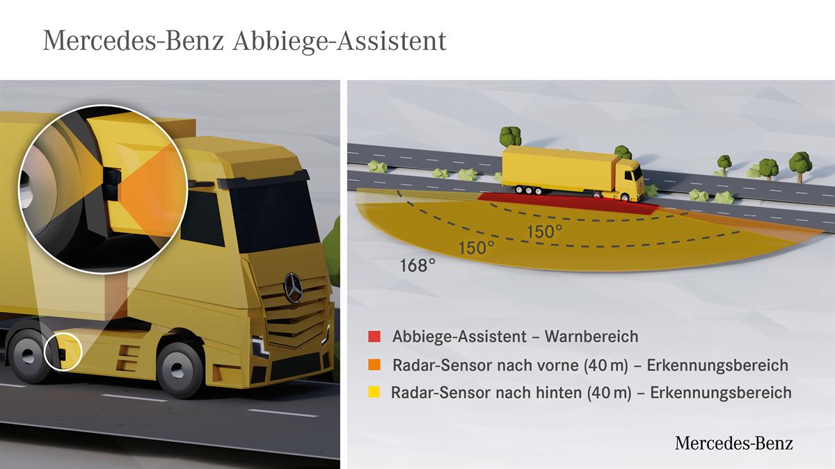 Grafik Mercedes-Benz Abbiege-Assistent